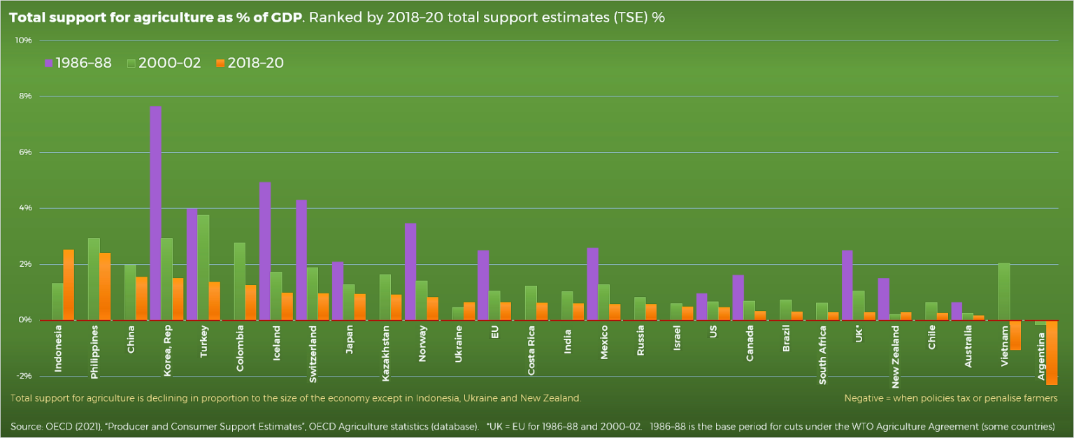 img-oecd-28-5-tse-2021-recoloured-big